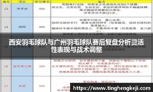 西安羽毛球队与广州羽毛球队赛后复盘分析灵活性表现与战术调整